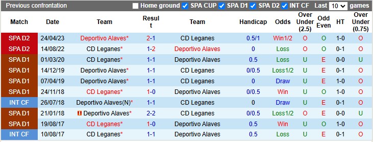 Nhận định, soi kèo Alaves vs Leganes, 22h15 ngày 30/11: 3 điểm ở lại - Ảnh 3