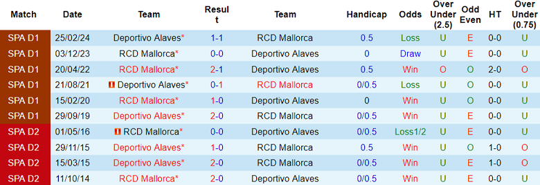 Nhận định, soi kèo Alaves vs Mallorca, 03h00 ngày 2/10: Khách thắng thế - Ảnh 3