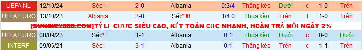 Nhận định, soi kèo Albania vs CH Séc, 02h45 ngày 17/11: Giữ vững ngôi đầu - Ảnh 3