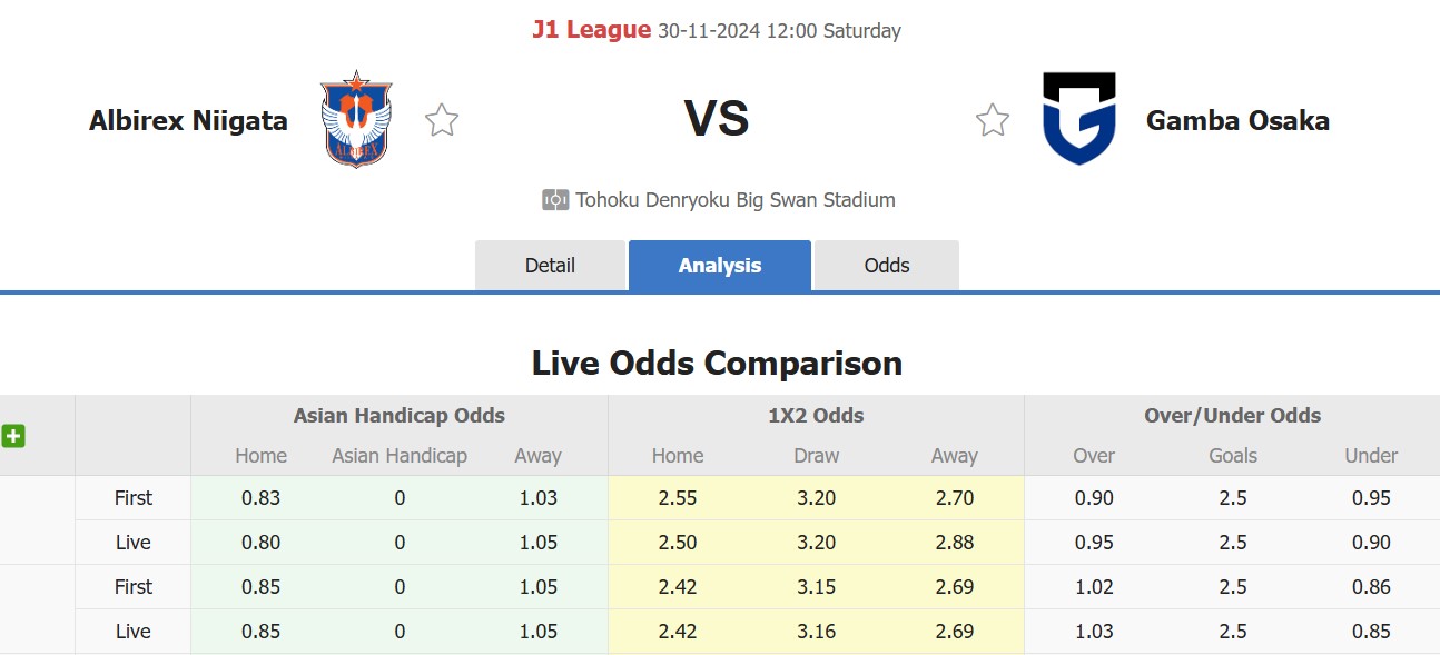 Nhận định, soi kèo Albirex Niigata vs Gamba Osaka, 12h00 ngày 30/11: Lịch sử gọi tên - Ảnh 1