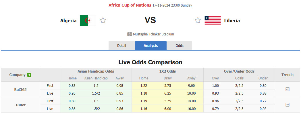 Nhận định, soi kèo Algeria vs Liberia, 22h59 ngày 17/11: Trận đấu thủ tục - Ảnh 1