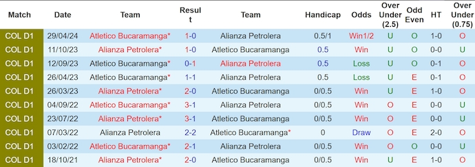 Nhận định, soi kèo Alianza vs Bucaramanga, 7h00 ngày 15/11: Khách buông xuôi - Ảnh 4