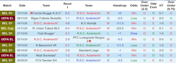 Nhận định, soi kèo Anderlecht vs KAA Gent, 0h30 ngày 25/11: Nối mạch toàn thắng - Ảnh 2