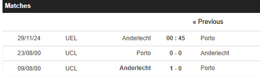 Nhận định, soi kèo Anderlecht vs Porto, 00h45 ngày 29/11: Tiếp đón chu đáo - Ảnh 4