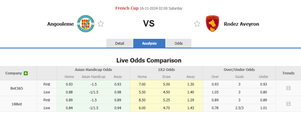 Nhận định, soi kèo Angouleme vs Rodez, 02h00 ngày 16/11: Khách dễ dàng giành vé - Ảnh 1