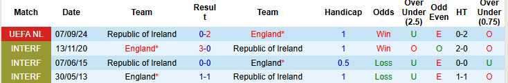 Nhận định, soi kèo Anh vs Ireland, 00h00 ngày 18/11: Tập trung cao độ - Ảnh 4