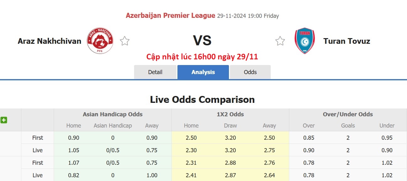 Nhận định, soi kèo Araz Nakhchivan vs Turan Tovuz, 19h00 ngày 29/11: 3 điểm nhọc nhằn - Ảnh 6