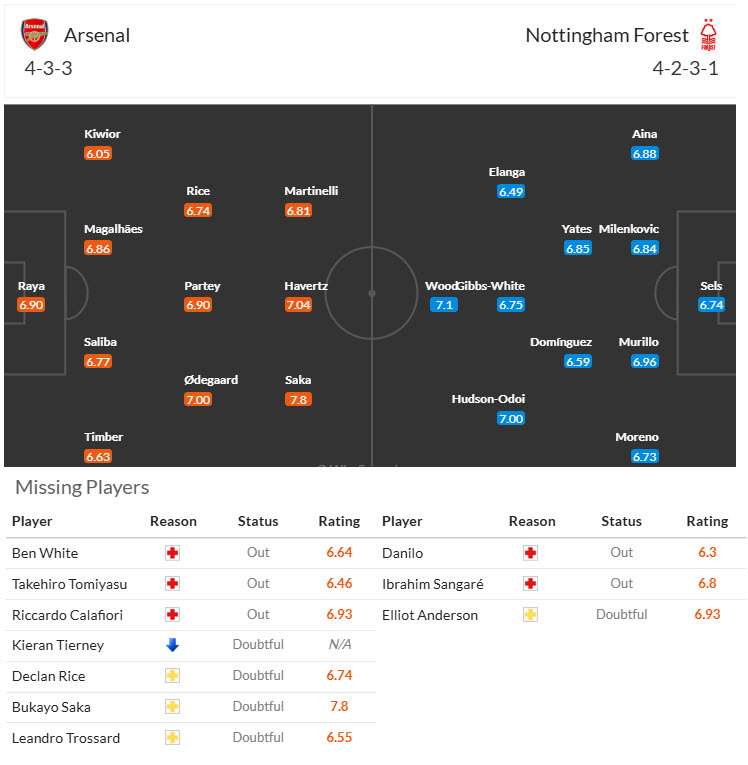 Nhận định, soi kèo Arsenal vs Nottingham, 22h00 ngày 23/11: Kéo dài mạch không thắng - Ảnh 5