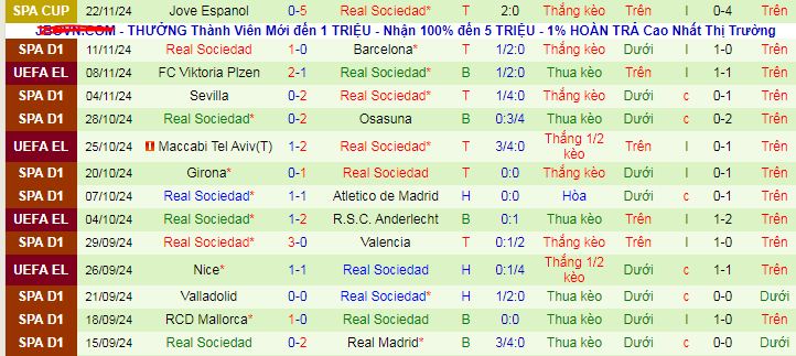 Nhận định, soi kèo Athletic Bilbao vs Real Sociedad, 03h00 ngày 25/11: San Mames đi dễ khó về - Ảnh 2