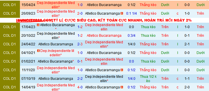 Nhận định, soi kèo Atletico Bucaramanga vs Dep.Independiente Medellin, 08h30 ngày 4/11: Chủ nhà gặp khắc tinh - Ảnh 3