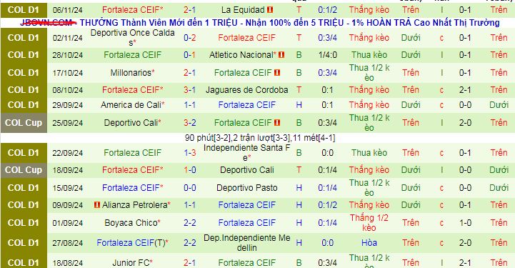 Nhận định, soi kèo Atletico Bucaramanga vs Fortaleza CEIF, 08h20 ngày 10/11: Khác nhau ở động lực - Ảnh 2