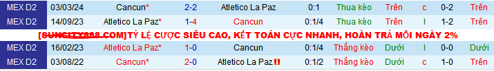 Nhận định, soi kèo Atletico La Paz vs Cancun, 10h00 ngày 2/11: Top 8 vẫy gọi - Ảnh 3