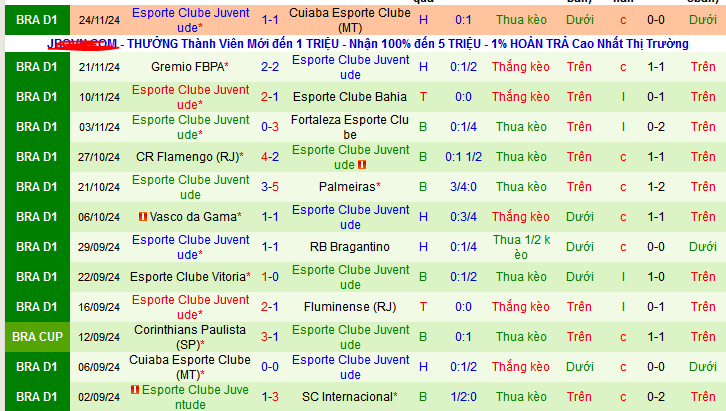 Nhận định, soi kèo Atletico Mineiro MG vs Juventude, 07h30 ngày 27/11: Đẩy khách ra miệng vực - Ảnh 3