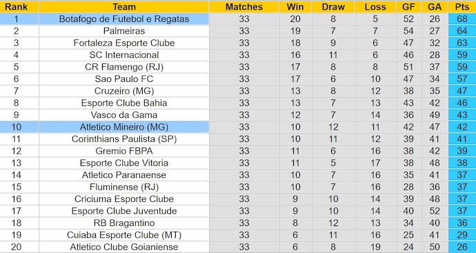 Nhận định, soi kèo Atletico Mineiro vs Botafogo, 7h30 ngày 21/11: Chạy đà cho chung kết - Ảnh 5