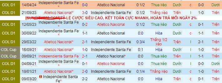 Nhận định, soi kèo Atletico Nacional vs Independiente Santa Fe, 08h15 ngày 5/11: Cả hai cùng có điểm - Ảnh 3