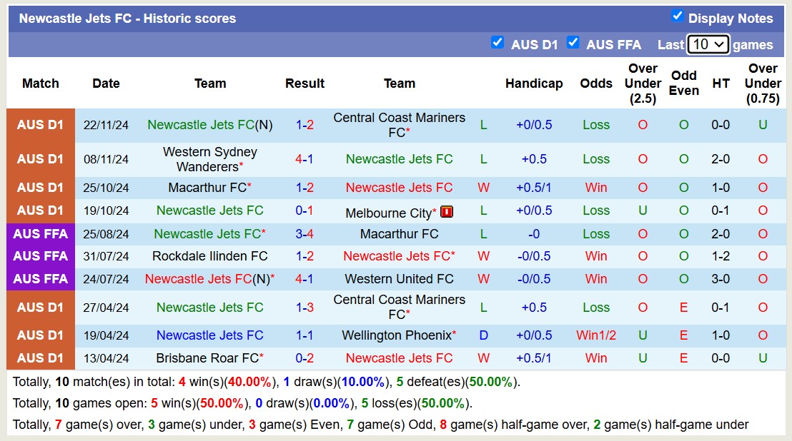 Nhận định, soi kèo Auckland FC vs Newcastle Jets, 11h00 ngày 30/11: Giữ vững ngôi đầu - Ảnh 3