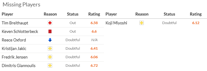 Nhận định, soi kèo Augsburg vs Bochum, 21h30 ngày 30/11: Tránh xa đèn đỏ - Ảnh 6