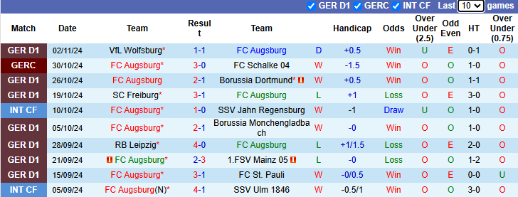 Nhận định, soi kèo Augsburg vs Hoffenheim, 21h30 ngày 10/11: Gia tăng khoảng cách - Ảnh 2