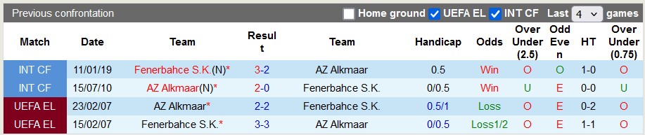 Nhận định, soi kèo AZ Alkmaar vs Fenerbahce, 3h00 ngày 8/11: Đường tình chia đôi - Ảnh 3