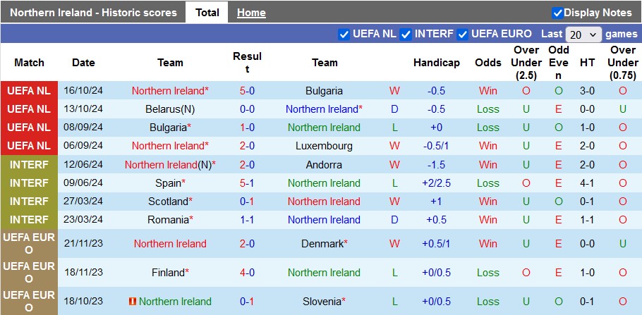 Nhận định, soi kèo Bắc Ireland vs Belarus, 2h45 ngày 16/11: Vượt ải - Ảnh 1