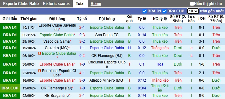 Nhận định, soi kèo Bahia vs Palmeiras, 04h00 ngày 21/11: Thắng vì ngôi đầu bảng - Ảnh 4