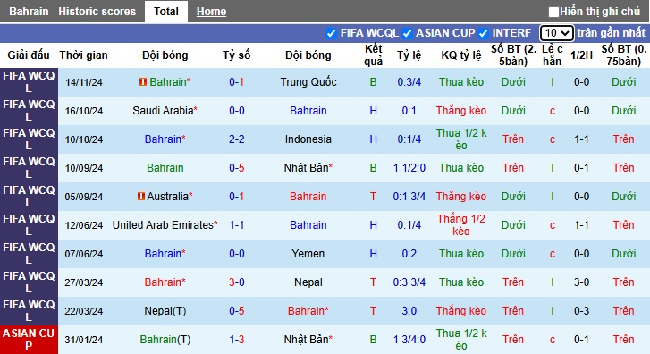 Nhận định, soi kèo Bahrain vs Australia, 01h15 ngày 20/11: Đòi nợ lượt đi - Ảnh 4