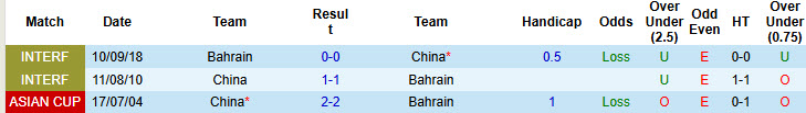 Nhận định, soi kèo Bahrain vs Trung Quốc, 21h00 ngày 14/11: Hấp dẫn cuộc đua nhì bảng - Ảnh 4