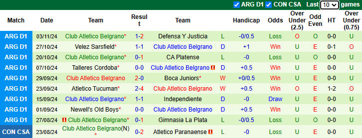 Nhận định, soi kèo Banfield vs Atletico Belgrano, 3h00 ngày 7/11: - Ảnh 4