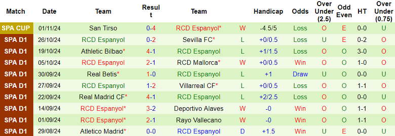 Nhận định, soi kèo Barcelona vs Espanyol, 22h15 ngày 3/11: Derby một chiều - Ảnh 2