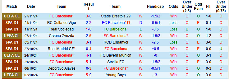 Nhận định, soi kèo Barcelona vs Las Palmas, 20h00 ngày 30/11: Giữ nguyên cách biệt - Ảnh 2