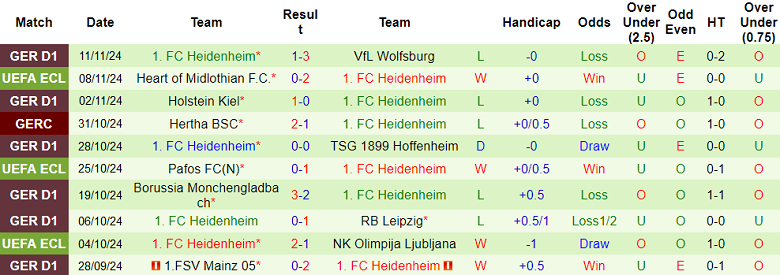 Nhận định, soi kèo Bayer Leverkusen vs Heidenheim, 21h30 ngày 23/11: Khó tin cửa trên - Ảnh 2