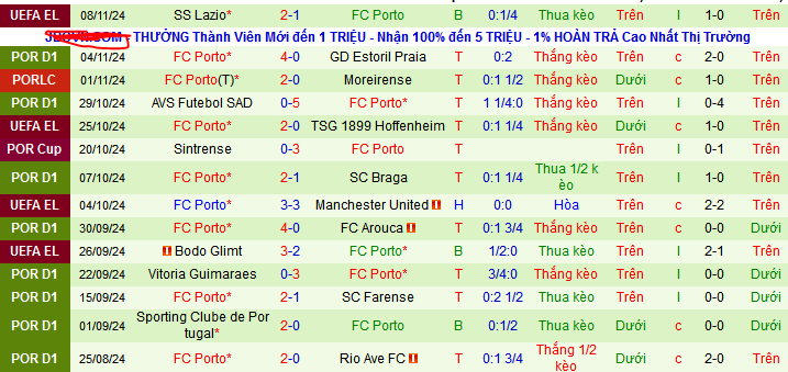 Nhận định, soi kèo Benfica vs Porto, 03h45 ngày 11/11: Chào mừng đến tổ đại bàng - Ảnh 2