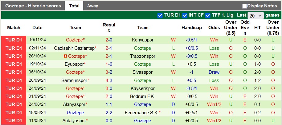 Nhận định, soi kèo Besiktas vs Goztepe, 23h00 ngày 24/11: Làm khó chủ nhà - Ảnh 2