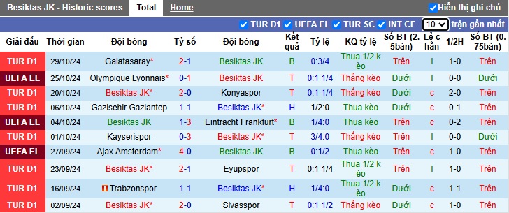 Nhận định, soi kèo Besiktas vs Kasimpasa, 23h00 ngày 2/11: Bệ phóng sân nhà - Ảnh 4