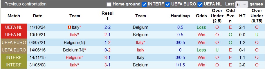 Nhận định, soi kèo Bỉ vs Italia, 2h45 ngày 15/11: Vào hang bắt Quỷ - Ảnh 3