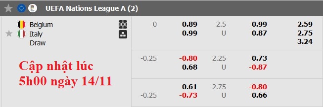 Nhận định, soi kèo Bỉ vs Italia, 2h45 ngày 15/11: Vào hang bắt Quỷ - Ảnh 5