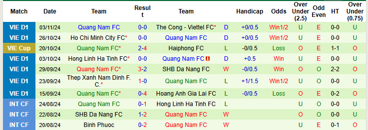 Nhận định, soi kèo Bình Định vs Quảng Nam, 18h00 ngày 10/11: Tiếp tục mất điểm - Ảnh 3