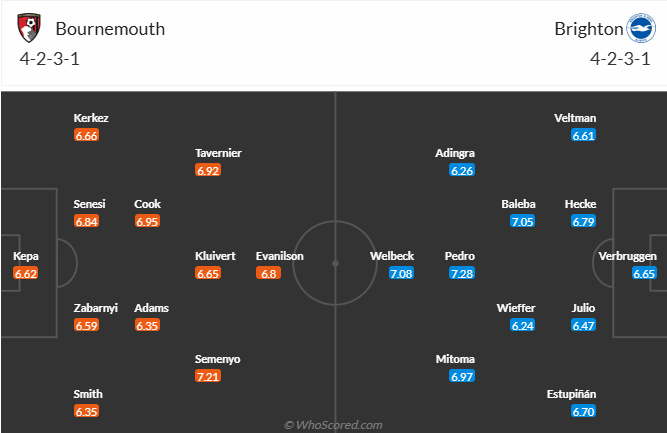 Nhận định, soi kèo Bournemouth vs Brighton, 22h00 ngày 23/11: Rút ngắn khoảng cách - Ảnh 6