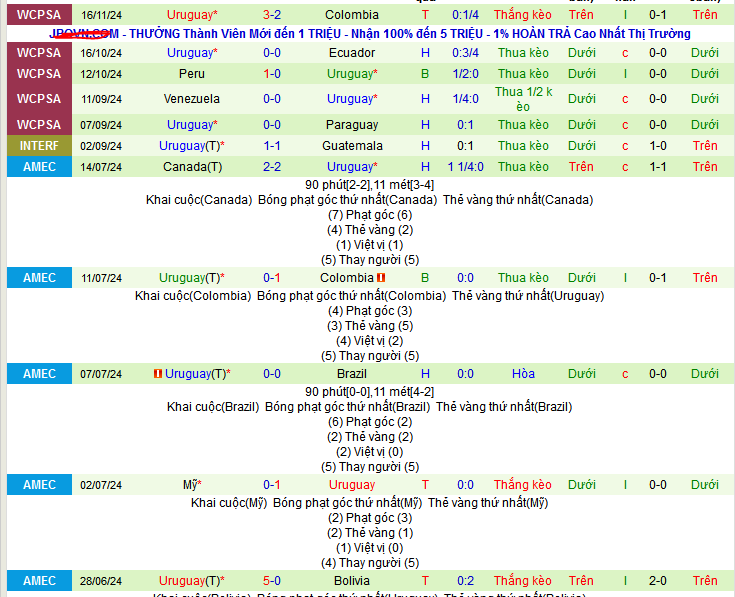 Nhận định, soi kèo Brazil vs Uruguay, 07h45 ngày 20/11: Selecao vẫn lao đao - Ảnh 2