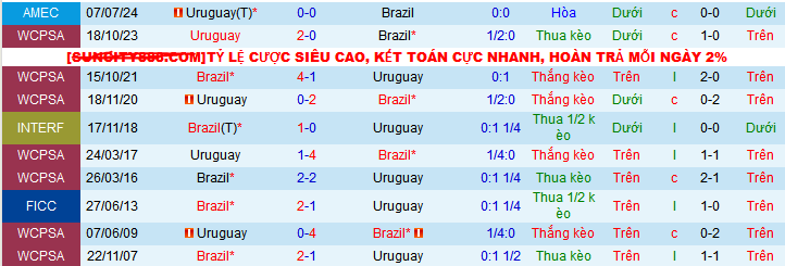 Nhận định, soi kèo Brazil vs Uruguay, 07h45 ngày 20/11: Selecao vẫn lao đao - Ảnh 3