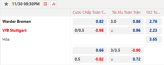 Nhận định, soi kèo Bremen vs Stuttgart, 21h30 ngày 30/11: - Ảnh 1