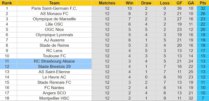 Nhận định, soi kèo Brest vs Strasbourg, 1h00 ngày 1/12: Không dễ cho chủ nhà - Ảnh 5