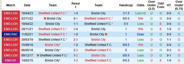 Nhận định, soi kèo Bristol City vs Sheffield United, 02h45 ngày 06/11: Tụt lại trong cuộc đua - Ảnh 4