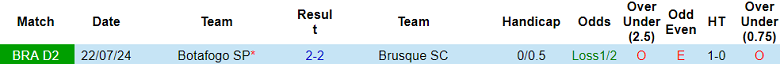 Nhận định, soi kèo Brusque vs Botafogo SP, 07h00 ngày 6/11: Thất vọng cửa dưới - Ảnh 3