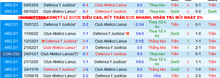 Nhận định, soi kèo CA Lanus vs Defensa Y Justicia, 07h30 ngày 25/11: Hat-trick chiến thắng cho khách - Ảnh 3