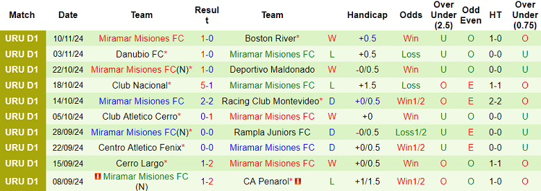 Nhận định, soi kèo CA River Plate vs Miramar Misiones, 19h45 ngày 13/11: Đối thủ yêu thích - Ảnh 2