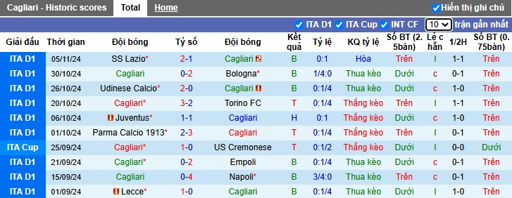 Nhận định, soi kèo Cagliari vs AC Milan, 00h00 ngày 10/11: Nuốt gọn con mồi Cagliari - Ảnh 4