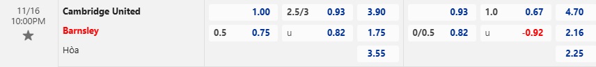 Nhận định, soi kèo Cambridge United vs Barnsley, 22h00 ngày 16/11: ca khúc khải hoàn - Ảnh 5
