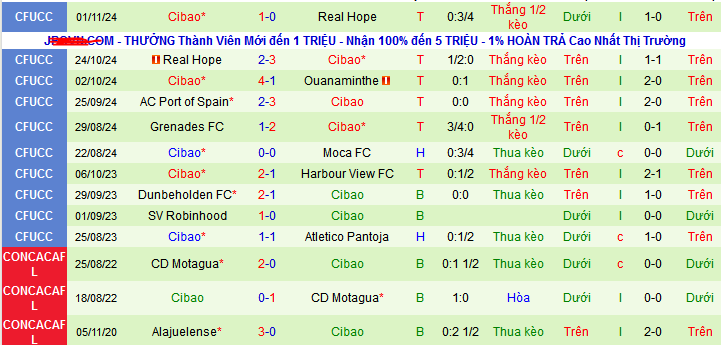 Nhận định, soi kèo Cavalier vs Cibao, 08h05 ngày 27/11: Thiên đường thứ 6 chờ Cibao - Ảnh 2