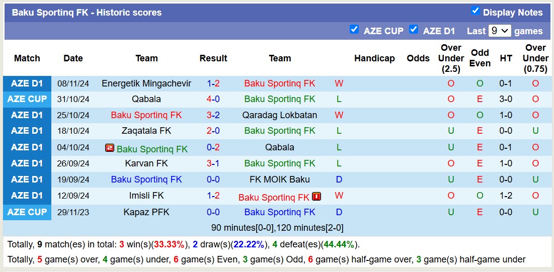 Nhận định, soi kèo Cebrayil vs Baku Sportinq FK, 16h00 ngày 29/11: Điểm tựa sân nhà - Ảnh 4